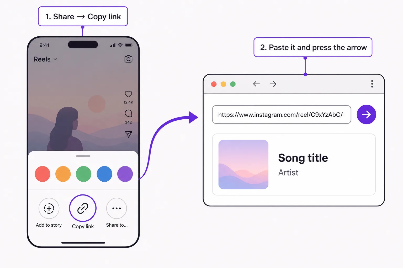 Illustration: in Instagram tap the paper-plane, then Copy link; paste the link into the song finder and press the arrow to get the song title and artist