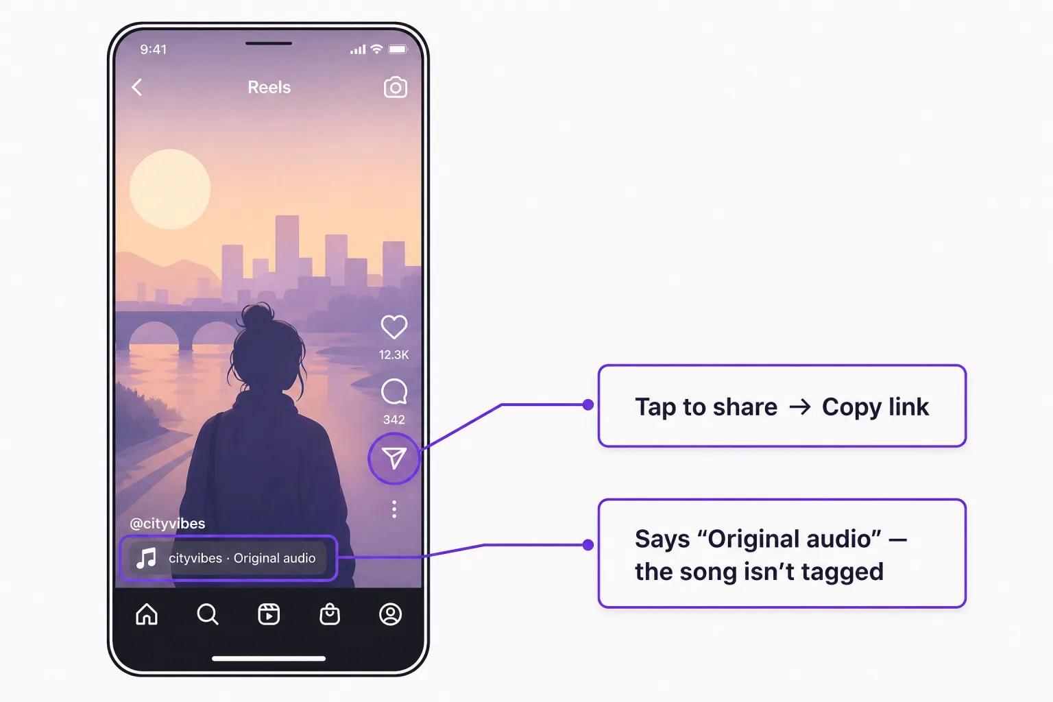 Illustration of an Instagram Reel whose audio label reads “cityvibes · Original audio”, with the paper-plane share icon highlighted