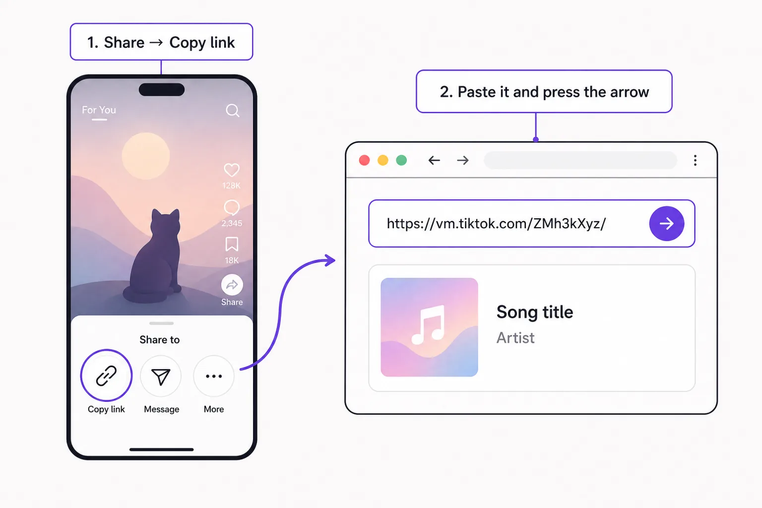Abbildung: Tippe in TikTok auf Teilen und dann auf Link kopieren; füge den Link in die Musikerkennung ein und tippe auf den Pfeil, um Songtitel und Interpret zu erhalten